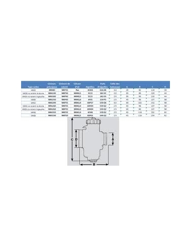 Carburateur MIKUNI VM